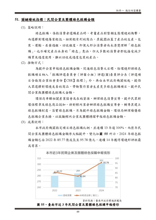 113 年臺南市環境保護計畫第104頁內容